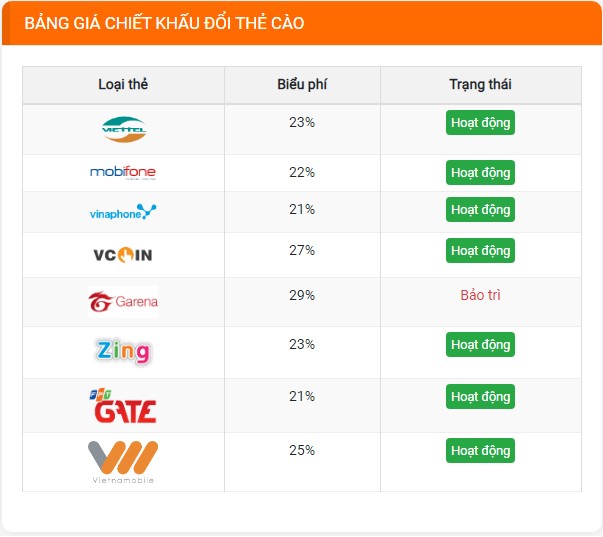 Đâu là website đổi thẻ vietnammobile sang ví điện tử bảo mật nhất - Ảnh 3